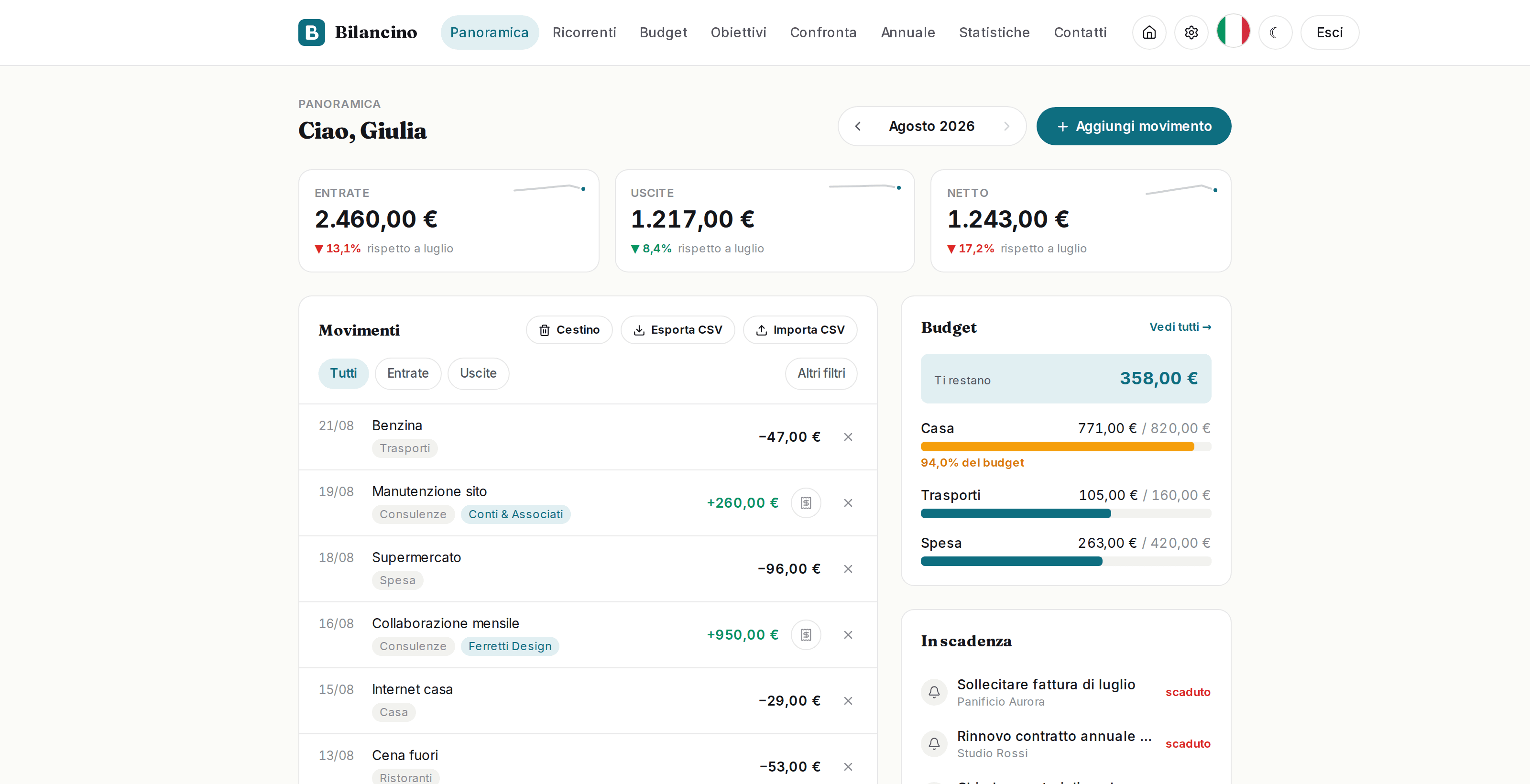 La Panoramica di Bilancino: entrate, uscite e netto del mese, budget per categoria e promemoria in scadenza.